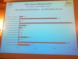 Projection des résultats en mairie