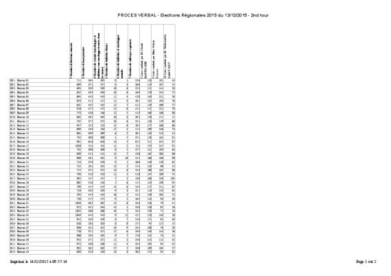 thumbnail of résultats 2ème tour régionales 2015 par bv